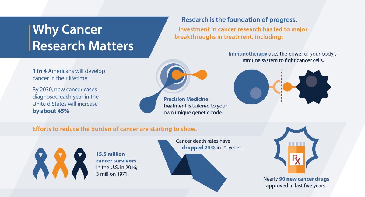 cancer research marketing objectives