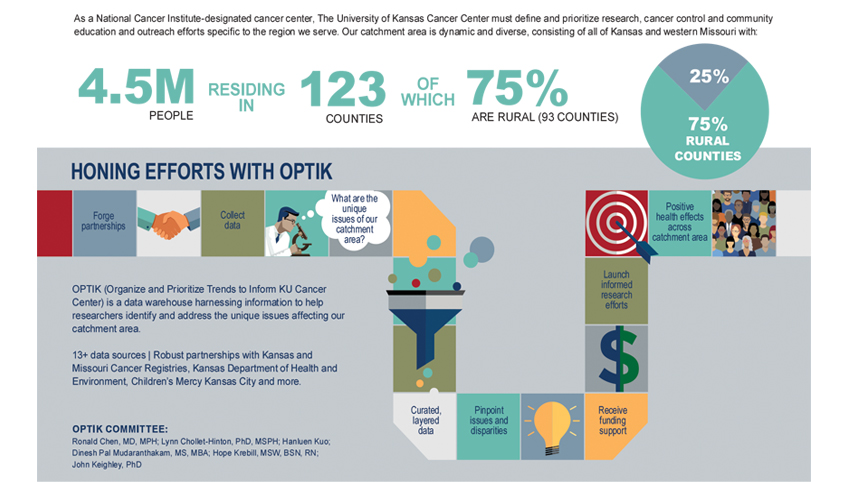 Honing Efforts with OPTIK