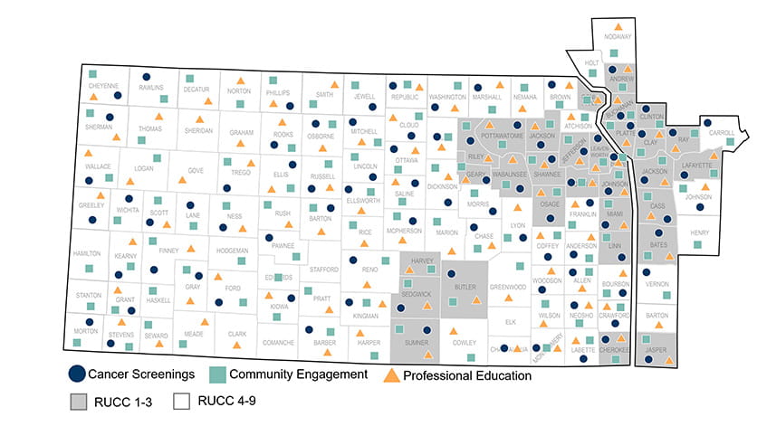 A map of counties in Kansas and Western Missouri indicating places where cancer screenings, community engagement, and professional education take place.