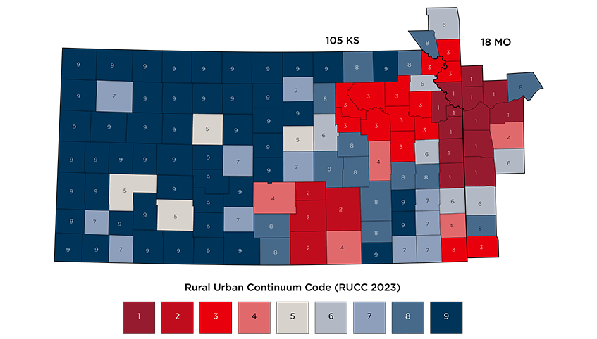 A map of kansas and western missouri counties where each county is given a number based on its population density. Rural counties are dark blue, mostly in western kansas. urban counties are red, mostly in northeast kansas and western missouri.